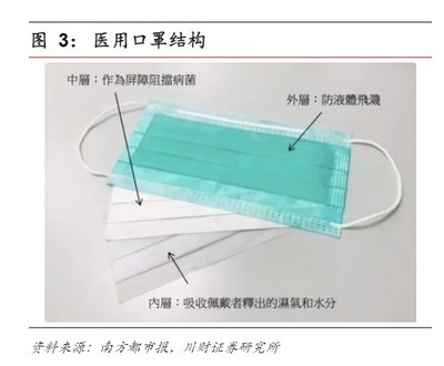 想要靠賣口罩一夜暴富,究竟有多難